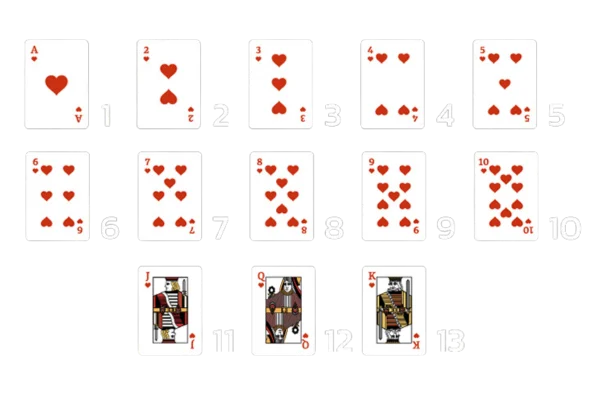 การนับแต้มเสือมังกร