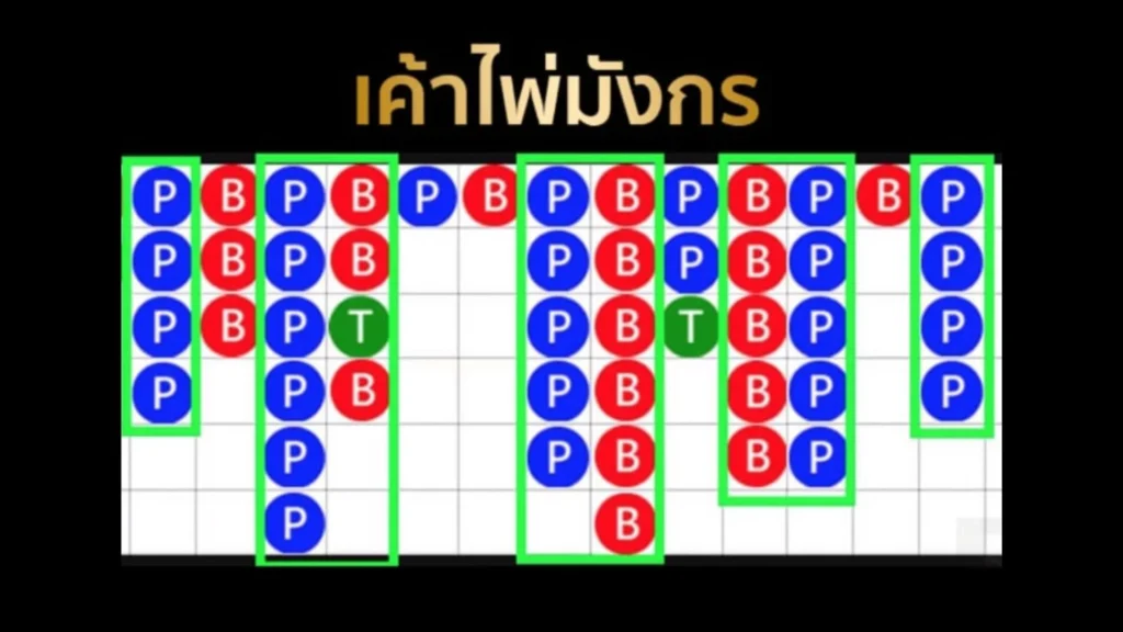 เค้าไพ่มังกร (Dragon)