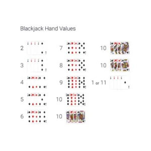 แต้มไพ่แบล็คแจ็ค​